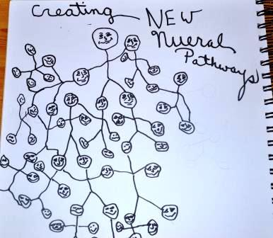 Creating new neural pathways